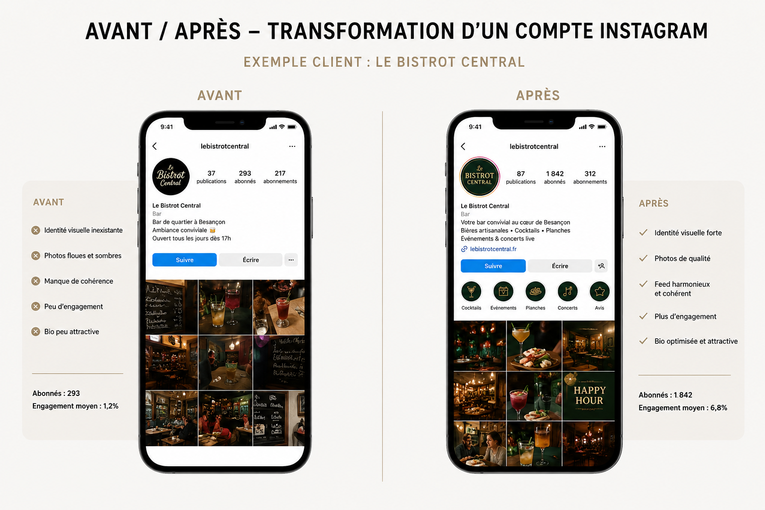 Avant / après de la transformation du compte Instagram du Bistrot Central
